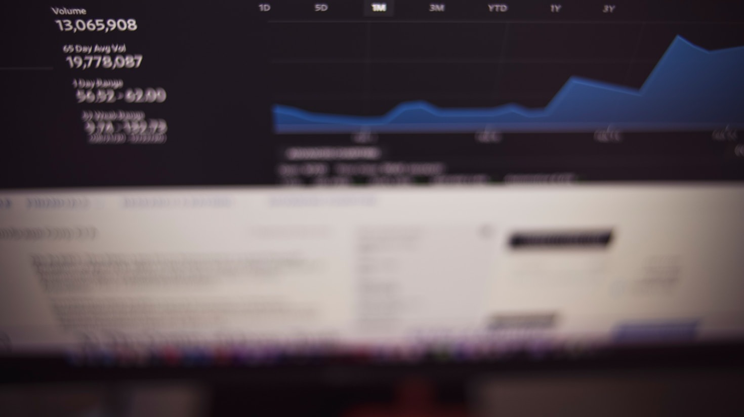 Maximizing Returns With Data Driven Decisions